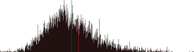 great scottish run finisher graph